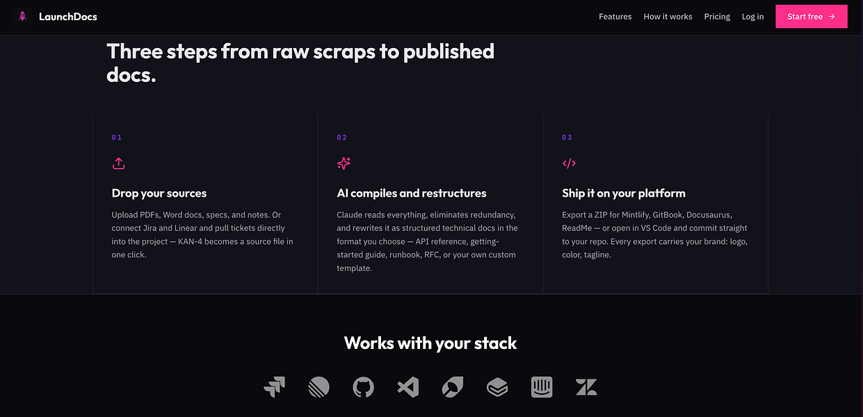 LaunchDocs