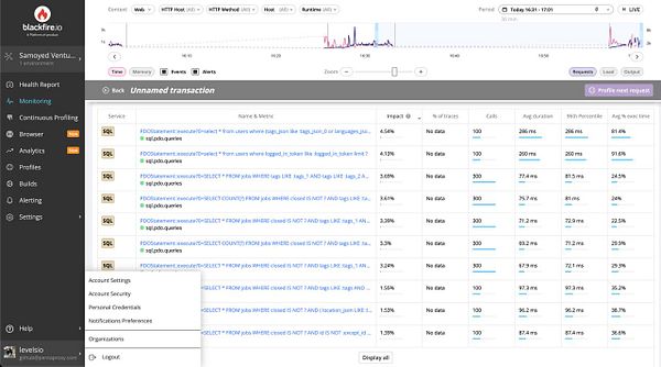 The image displays a performance monitoring dashboard from Blackfire, focusing on SQL query metrics.