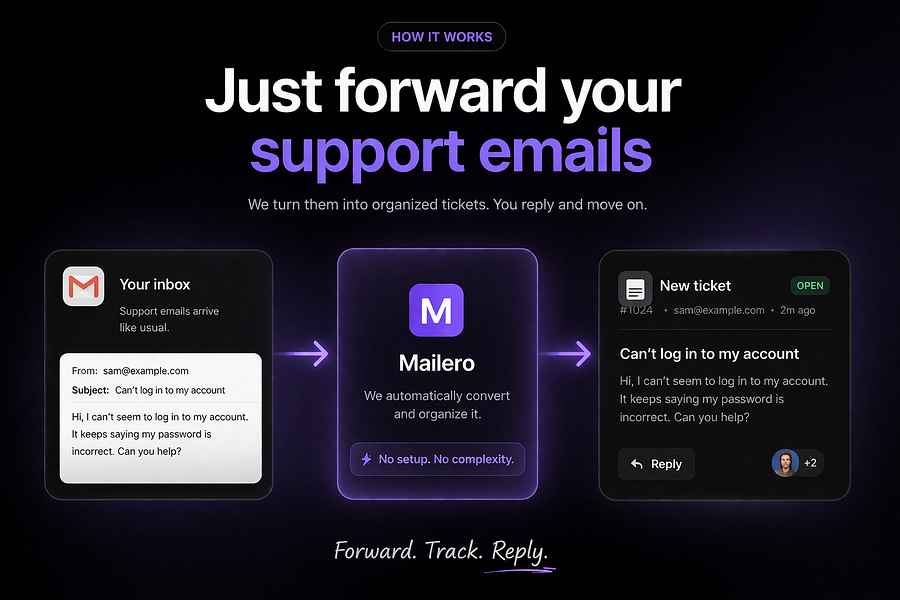 Mailero