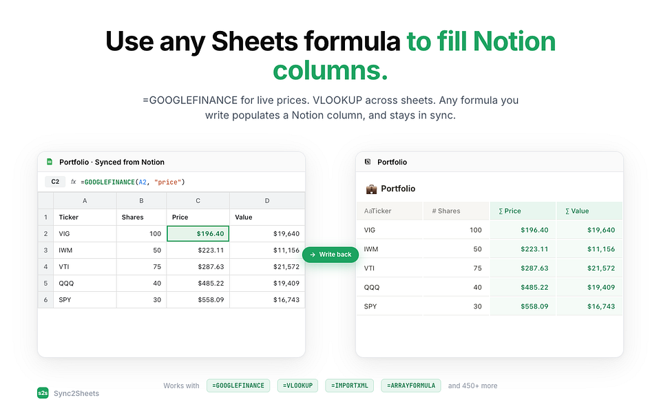 Sync2Sheets