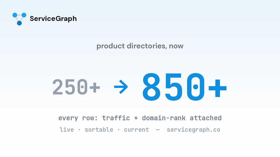 ServiceGraph