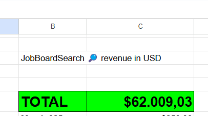 A spreadsheet displaying revenue data for JobBoardSearch.