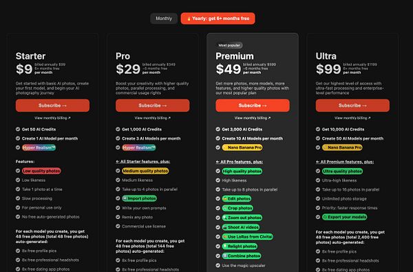 The image displays a pricing table for various AI photography subscription plans.
