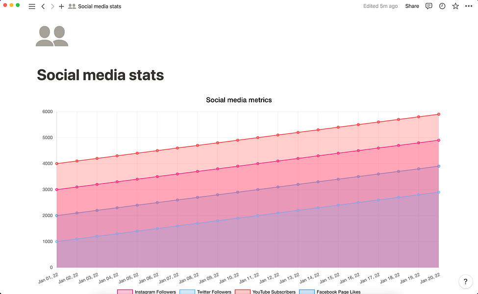 Notion2Charts