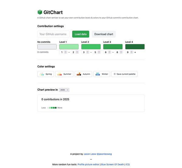 The image displays the interface of a GitHub contribution chart remixer tool called GitChart.