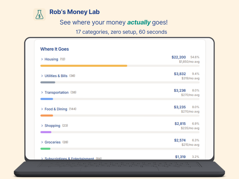 Rob's Money Lab: Upload a CSV to see where your money goes | BetaList