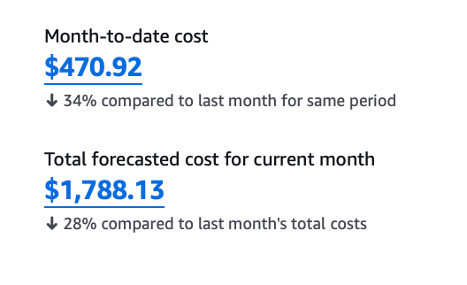 Screenshot of an AWS Billing dashboard showing current and forecasted charges under $2000.