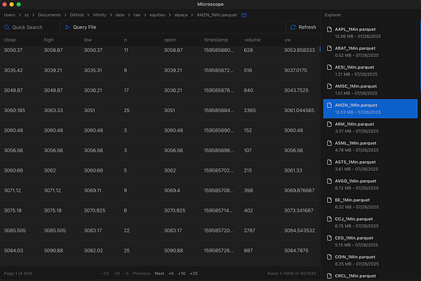 The image displays a database editor interface called Microscope, showcasing a data table and a file explorer.