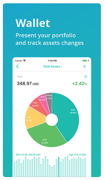 CoinView