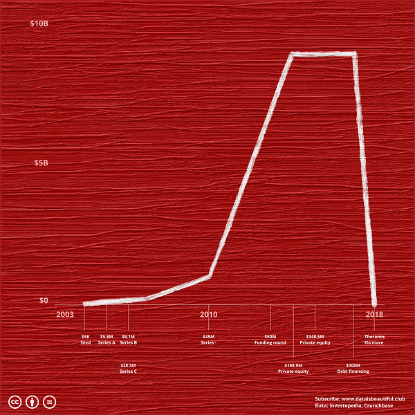 Data is beautiful