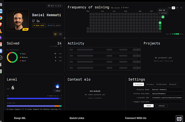 Profile dashboard of Daniel Hemmati showing coding activity, solved problems, level, and settings on a dark-themed interface.