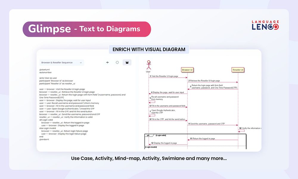 Language Lens