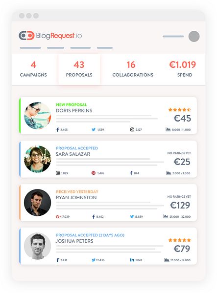 BlogRequest.io
