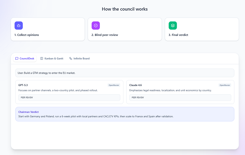 CouncilDesk