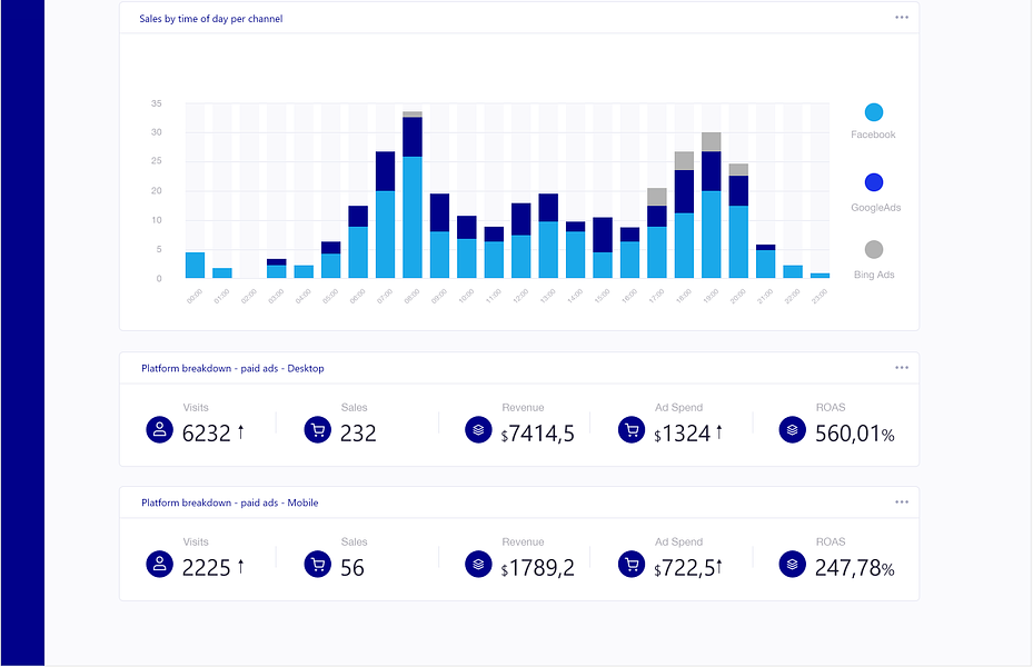 Afterclick.io