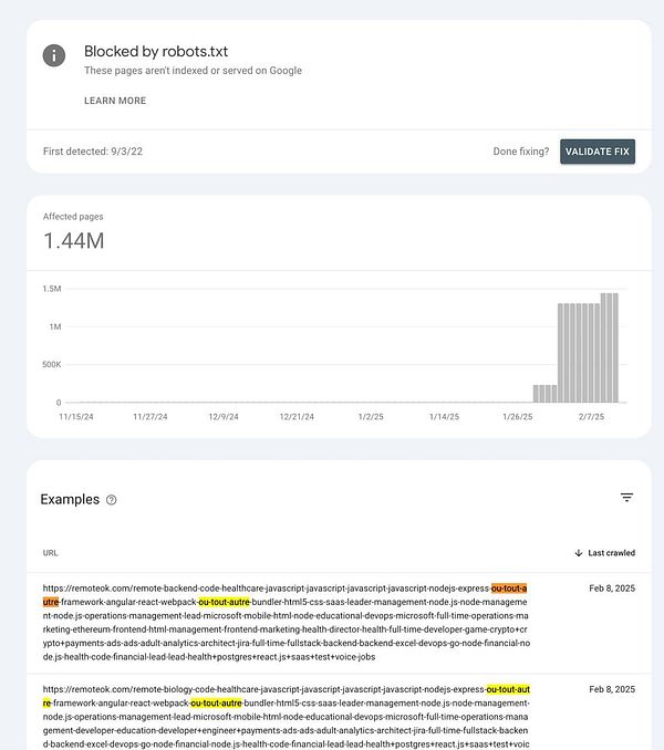 The image displays a Google Search Console report indicating pages blocked by robots.txt.
