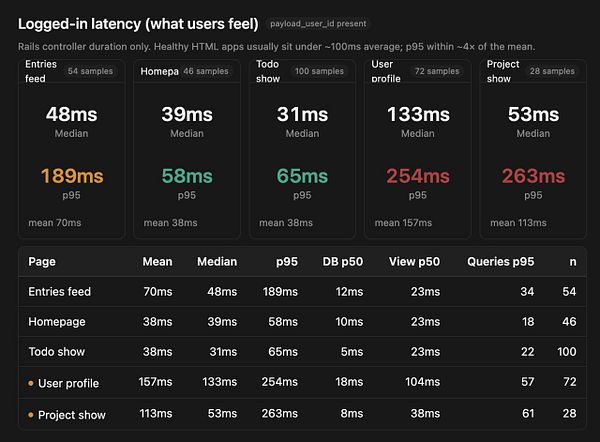 Screenshot of Chrome DevTools Network tab showing pageload metrics including waterfall chart and various timing details.