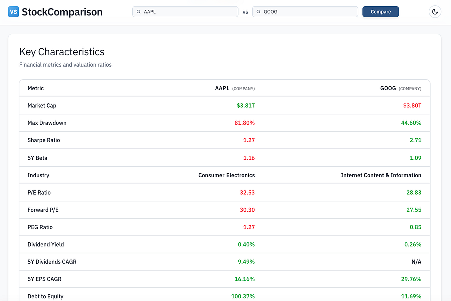 StockComparison