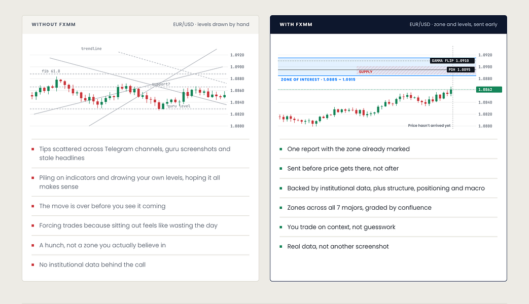 FX Market Map
