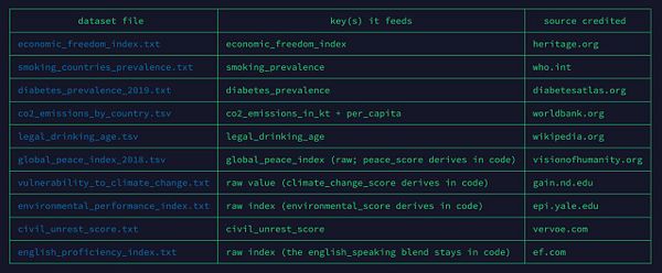 Screenshot of a database management interface displaying a list of file imports with details and a side menu for navigation.
