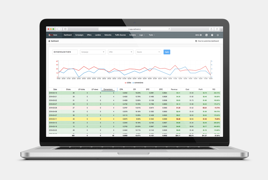 RedTrack.io