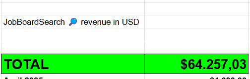 A spreadsheet displaying revenue data for JobBoardSearch.