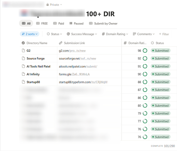 The image displays a task management interface showing a list of directory submissions for link building.