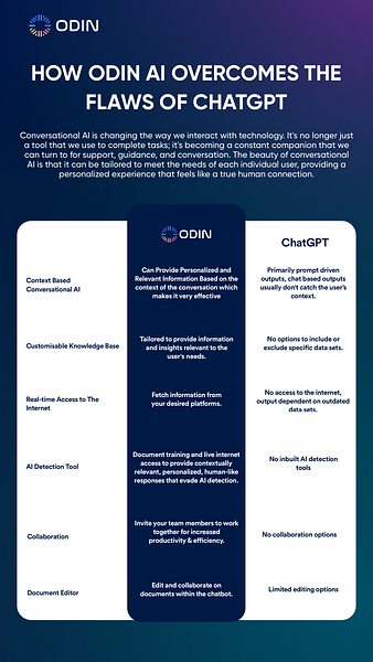 Odin AI