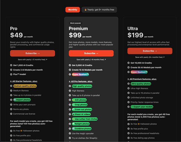 The image displays a pricing comparison for three subscription tiers of an AI photo service.
