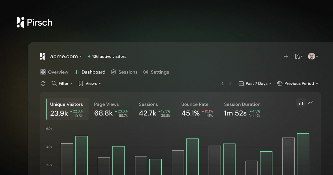 Pirsch Analytics