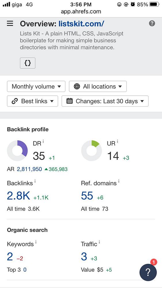 The image displays an SEO overview for the website listskit.com on the Ahrefs platform.