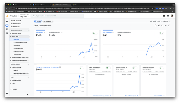 The image displays a Google Analytics dashboard focused on drive sales overview.