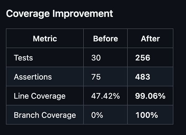 Screenshot of a Ruby code editor showing a test file for the nondisposable gem using Minitest 6 framework.