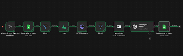A screenshot of a workflow editor interface showing multiple connected scraping and processing steps.