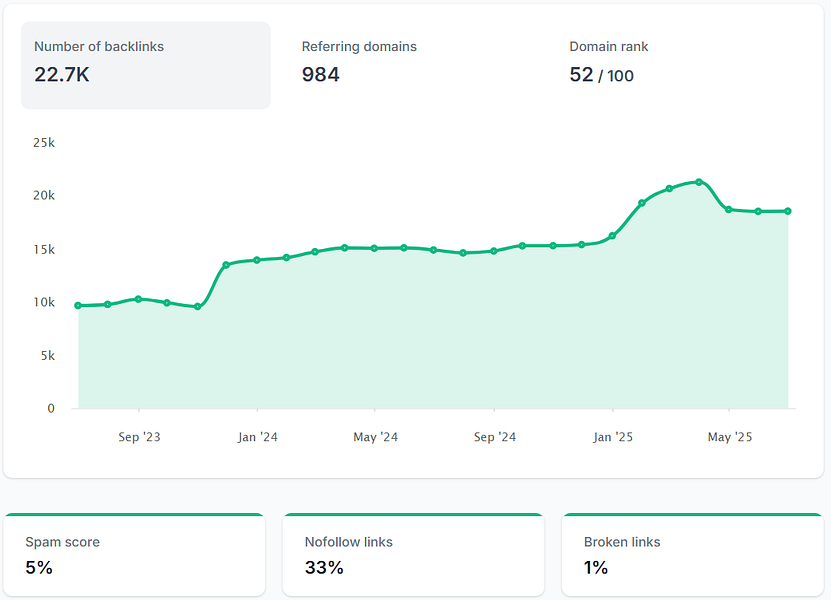 SiteGuru