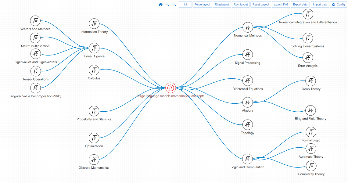 AddGraph