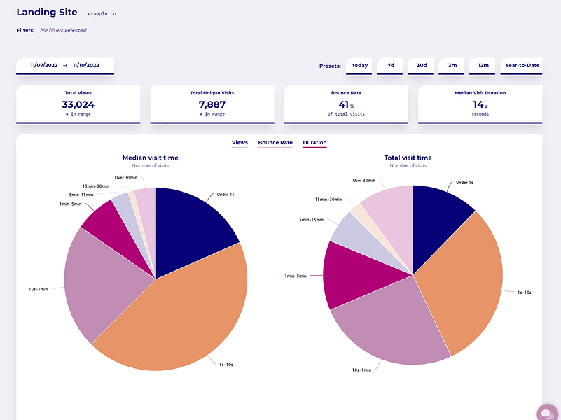 Wide Angle Analytics