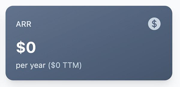 Admin dashboard screenshot showing ARR and Net MRR charts with sales and upgrades data.