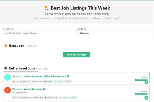Dashboard interface displaying job data with a sidebar menu, filters, graphs, and a detailed score table.