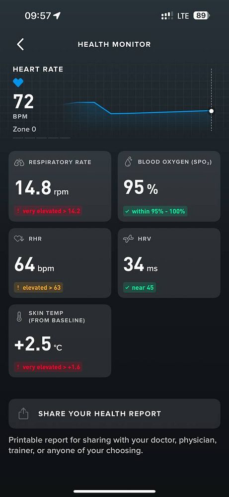 The image displays a health monitoring interface showing various vital statistics.