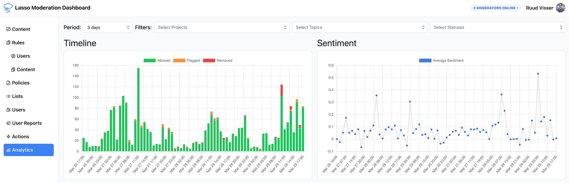 Lasso Moderation: Content moderation tooling out of the box | BetaList