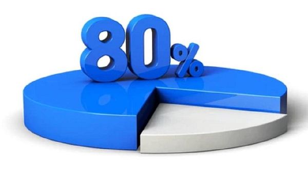 A chart showing a significant drop in the bill from $47,250 to $22,383 after switching from Nano Banana Pro to Nano Banana 2, highlighting an 80% profit margin.