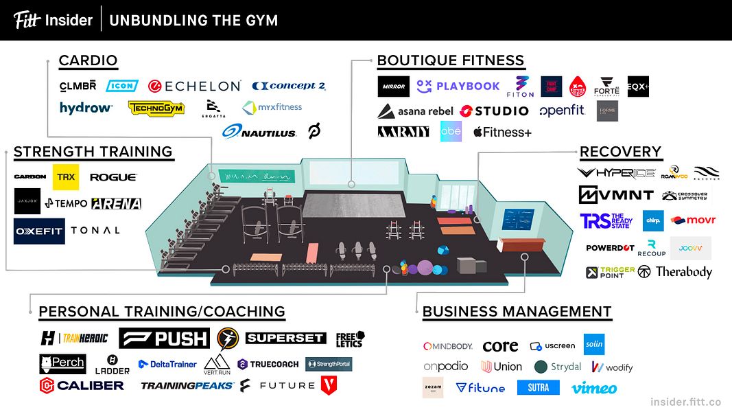 Fitt Insider