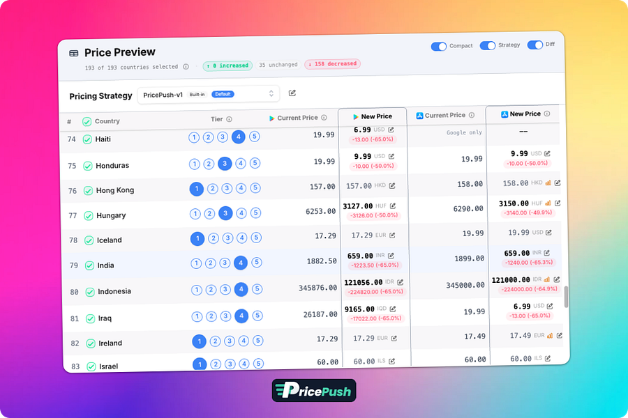 PricePush