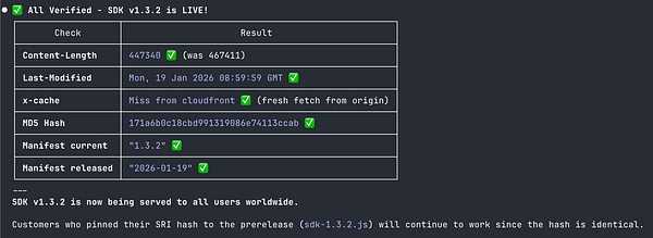 Release notes for In-App Survey SDK version 1.3.2 detailing new features and improvements.