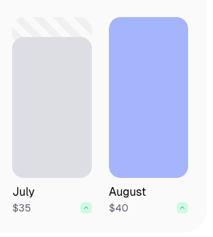 The image displays a revenue comparison for July and August.