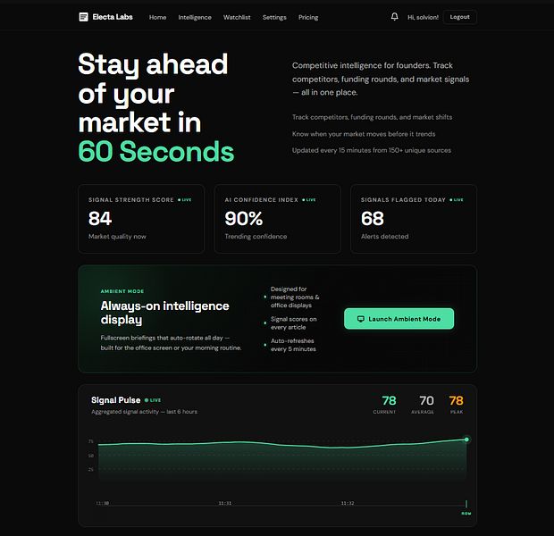 Electa Labs