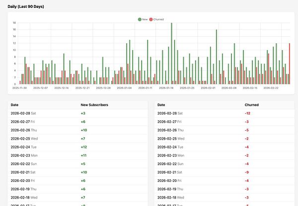 Dashboard interface for an M&A platform displaying company details, analytic charts, and dynamic data.