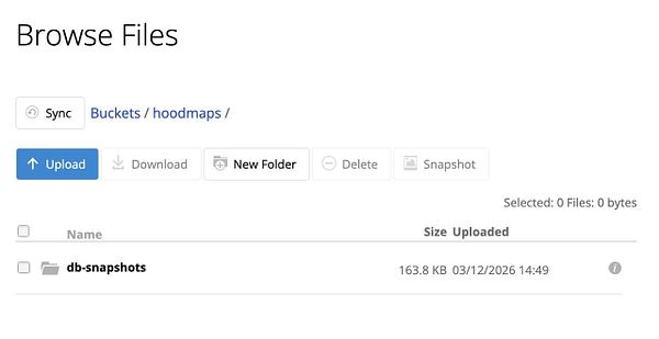Diagram outlining the backup script workflow for hoodmaps including SQLite DB snapshot, configuration files, crontab, and upload to B2 bucket.