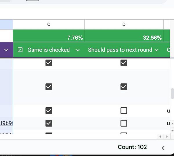 A spreadsheet displaying the progress of game reviews with checkboxes and percentage completion.